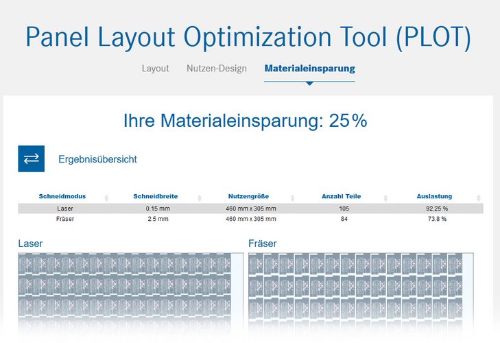 Panel Layout Optimization Tool zum Planen des Nutzentrennen mit LPKF-Technologie